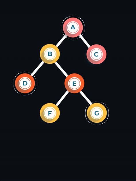 Level Order Traversal Of Binary Tree Interviewbit