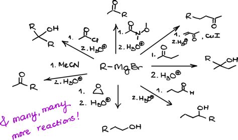 Grignard Reagent And Grignard Reaction — Organic Chemistry Tutor