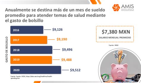 Casi un millón de personas compraron seguros de gastos médicos durante