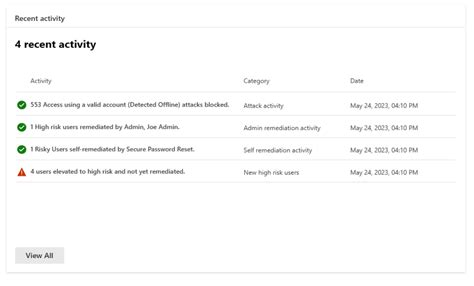 Microsoft Entra Id Protection Overview Preview Microsoft Entra