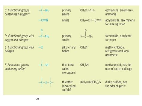 Organic Chemistry Chapter 1 Introduction To Organic Chemistry