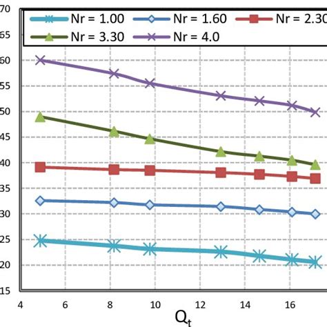 Relationship Between The Discharge Ratio Qr And The Bed Roughness Download Scientific Diagram