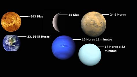 O Universo Sem Fim Episódio 16 Comparação Entre A Rotação E A Translação Dos Planetas Youtube