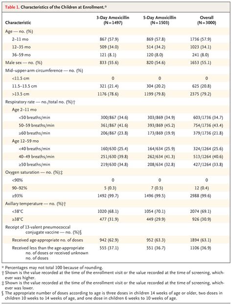 Can Amoxicillin Treat Pneumonia In Dogs