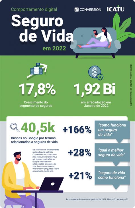 Infográfico Seguro De Vida Icatu • Nucci Design