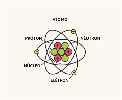 Atomística Tudo sobre o átomo você encontra aqui