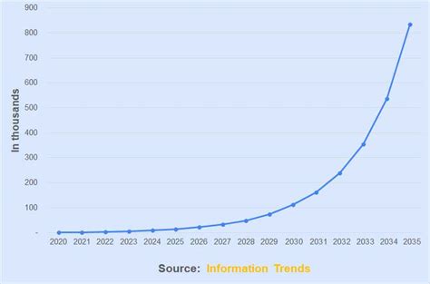 Information Trends Global Market For Hydrogen Fuel Cell Commercial