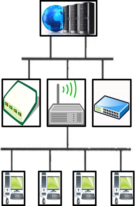 Instalacion Y Configuracion De Aplicaciones Y Servicios Importancia De