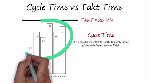 Takt Time Calculation Cycle Time And Bottleneck Youtube