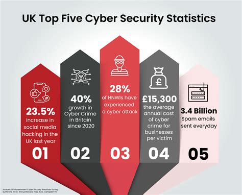 A Personal Cyber Security Roadmap For Hnwis Onecollab