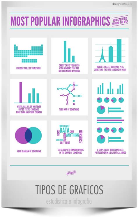 Diferentes Tipos De Graficas Con Sus Nombres Usan