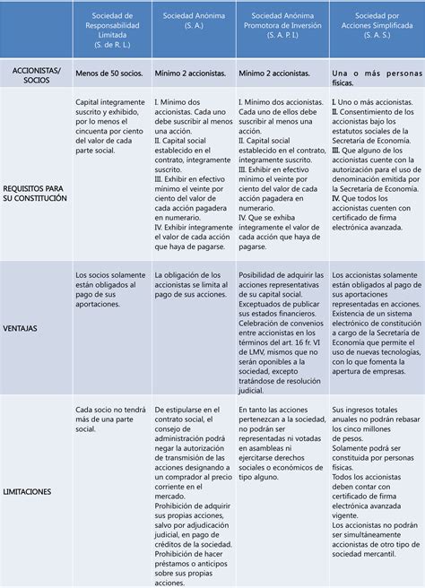 Tipos De Sociedades Mercantiles Ejemplos Clasificaci N Y Caracter