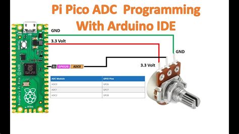 Pi Pico Adc Using Arduino Ide Youtube