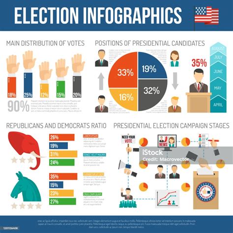 Election Infographics Stock Illustration Download Image Now Infographic Voting Election