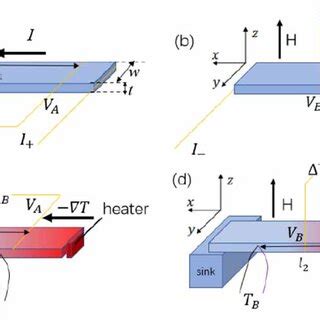 The Experimental Setup For Measuring A Longitudinal Resistivity B