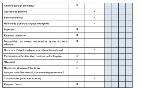 Exemple De Grille Dévaluation Entretien Annuel Le Meilleur Exemple