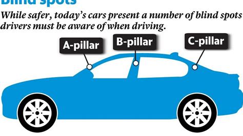 Drivers Beware Of Blind Spots In Front And Behind Of You Bellingham