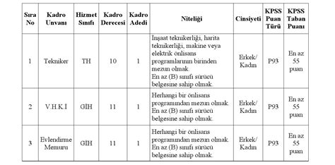 Adıyaman İnlice Belediyesi 3 Memur Alacak Memurlar Net