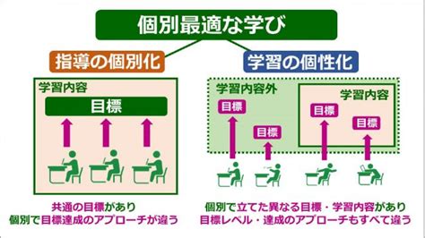 小学校理科における「個別最適な学び」｢協働的な学び」【進め！理科道〜よい理科指導のために〜】37｜みんなの教育技術