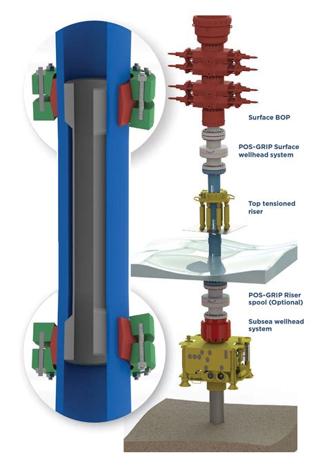 Hpht 2016 Dual Barrier Hpht Riser System