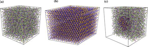 Molecular Systems Employed For The Characterization A Neat Cellulose Download Scientific