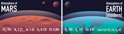 What Is The Atmosphere Eag Blog