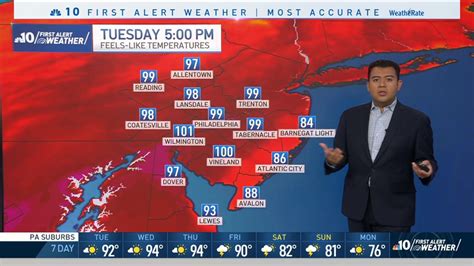 The Heat Is On Heres The Weather Forecast Nbc10 Philadelphia