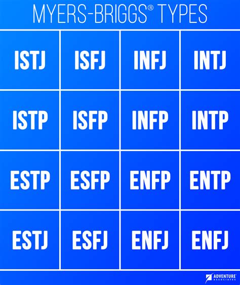 Enfj Chart