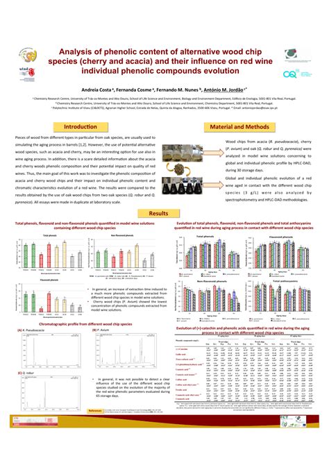 PDF Analysis Of Phenolic Content Of Alternative Wood Chip Species