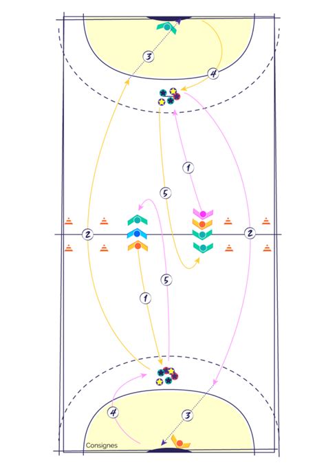 Fiche Exercice De Handball Attaque Dribbler Et Enchainer Un Tir