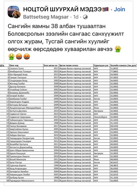АЛТАН УРАГ on Twitter: "RT @ariuntsetsegAri: Шүгэл үлээгч нь өөрөө 32 ...
