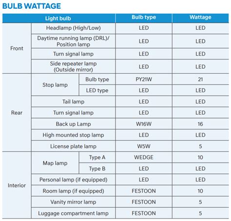 Light Bulb Chart Hyundai Forums