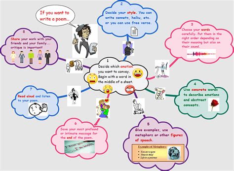 Technical Writing Clipart For Teachers