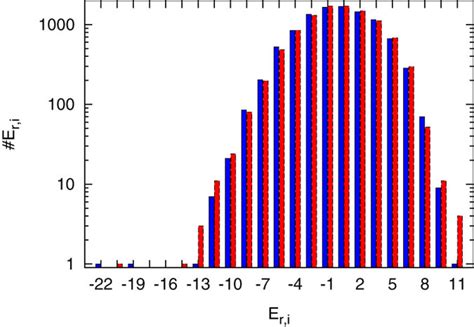 Logarithmic histogram of energy values in the recognition mode at all ...