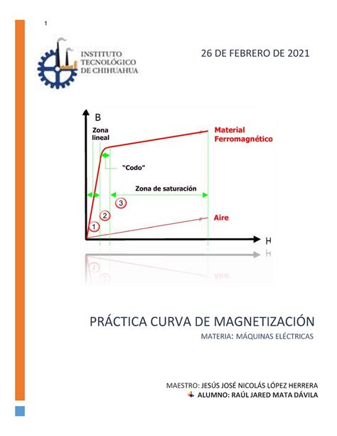 Curva DE Magnetización RJMD 26 DE FEBRERO DE 2021 PRÁCTICA CURVA DE