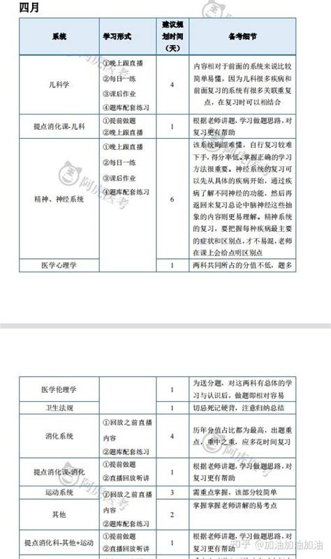 2023年临床执医执助合技能50天冲刺表 知乎