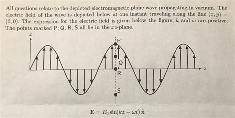 Solved All Questions Relate To The Depicted Electromagnetic