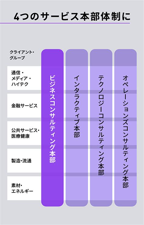 「顧客の課題」の発見には、“多様性の高い組織づくり”が必要だ