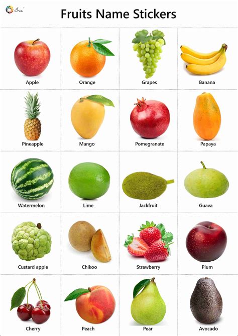 Fruits Name In English Facts Pictures Videos Charts Ira