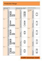 Rod Ends Spherical Plain Bearings Fluro Gelenklager Gmbh Pdf