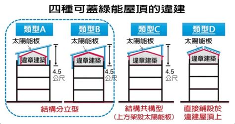 違建能不能設置太陽能屋頂 晴鈦朗光電有限公司