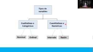 Descubre Ejemplos De Preguntas De Escala Nominal Aprende C Mo Elaborar