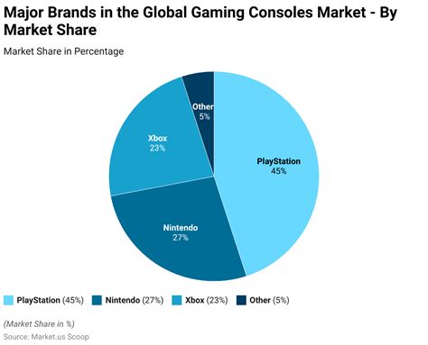 Gaming Console Statistics and Facts (2025)