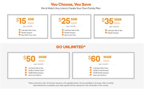 The Best Prepaid Phone Plans 2025 Cissy Deloris