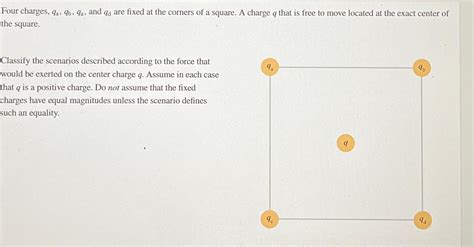 Solved Four Charges Qa Qb Qa And Qd Are Fixed At The Chegg