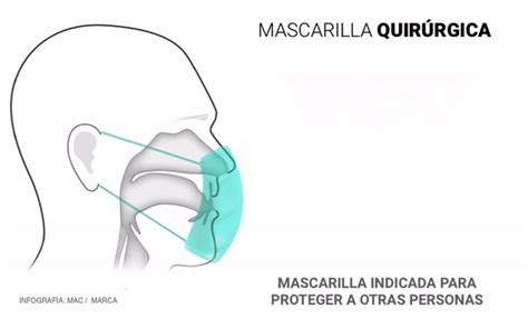 Coronavirus La Gu A Definitiva De Mascarillas Para El Covid Tipos