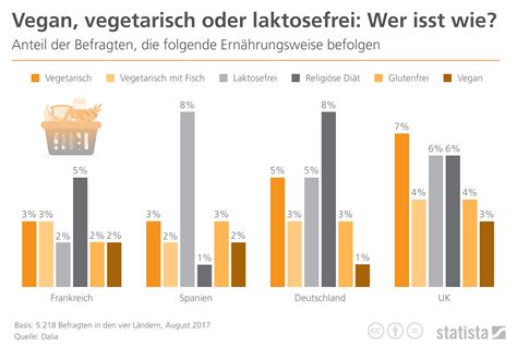 Veganer Und Vegetarier In Europa So Sind Sie Verteilt