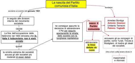 La Nascita Del Partito Comunista Italiano Dsa Study Maps