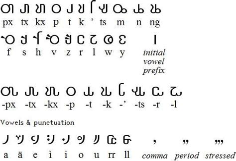 Avatar Na Vi Alphabet Avatar Quotes Writing Systems Words