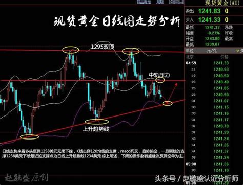 趙毓盛：非農即將來襲，73黃金白銀原油下周走勢前瞻 每日頭條